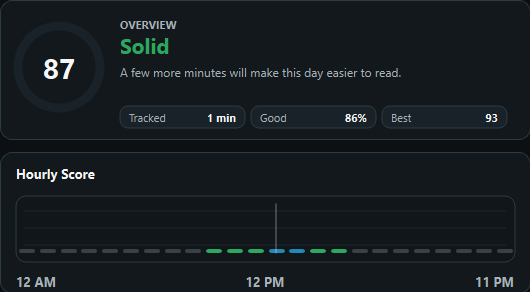 Cropped Cue dashboard preview showing posture score and a daily graph.